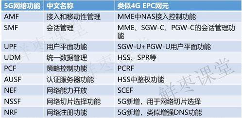 图解5G NR 从核心特性到安全开发的全面解析