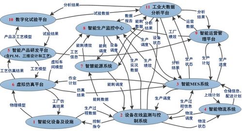 智造讲堂 软件定义网络与信息安全软件开发的融合与挑战